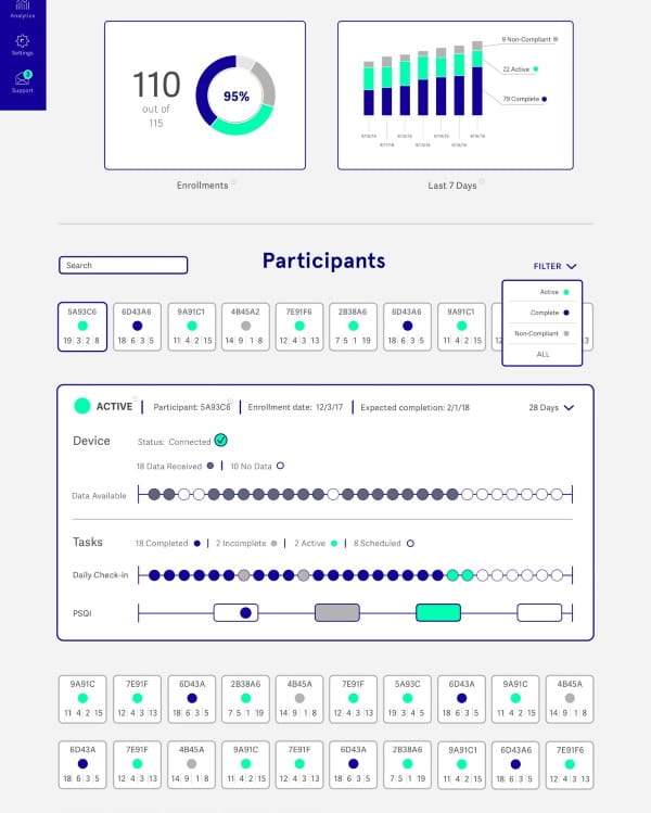 Preview of Litmus Health study hub showing overview of participants and time series compliance data